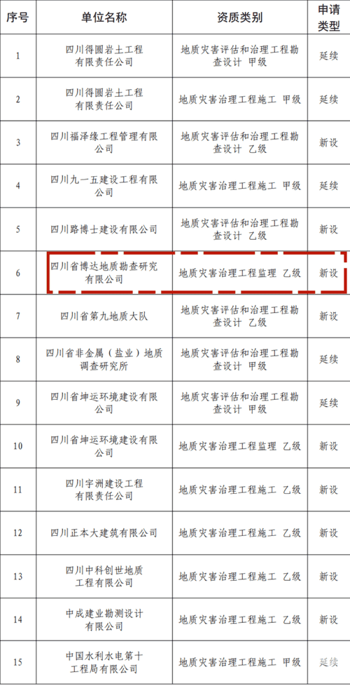 “开春就奔驰  起步即冲刺”地矿集团紧抓复工复产事情  奋力实现开门红_下层动态_金喜最火知名网_尊时凯龙有限责任公司